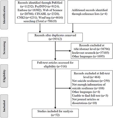 Suicide resilience: A concept analysis